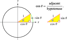 Cosinus - cos(x) - cosinusfunctie